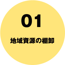 01.地域資源の棚卸